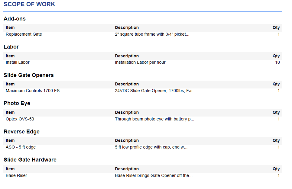 Sample scope of work estimate
